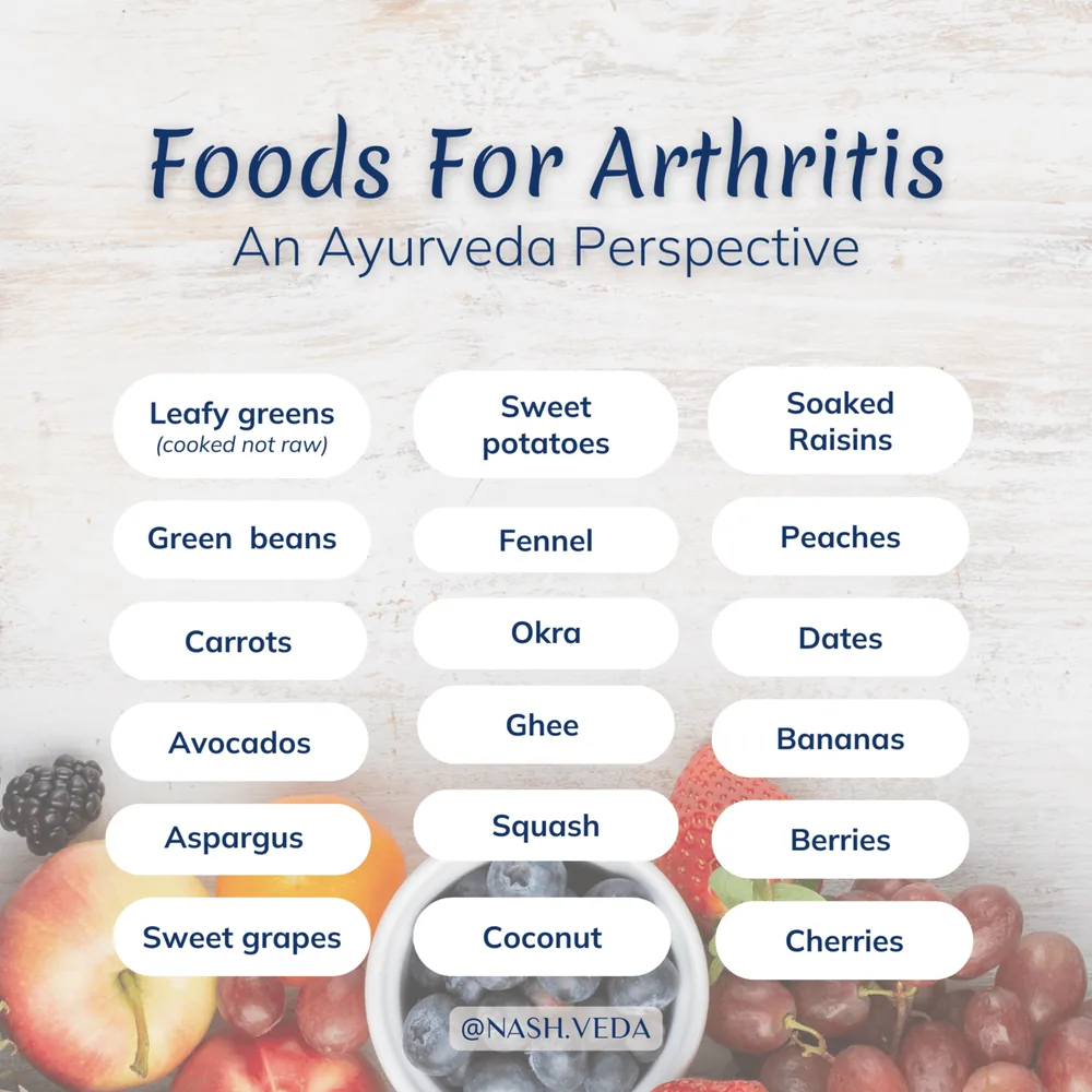Foods for arthritis from an Ayurveda perspective: cooked leafy greens, green beans, carrots, avocados, asparagus, sweet grapes, sweet potatoes, fennel, okra, ghee, squash, coconut, soaked raisins, peaches, dates, bananas, berries, and cherries