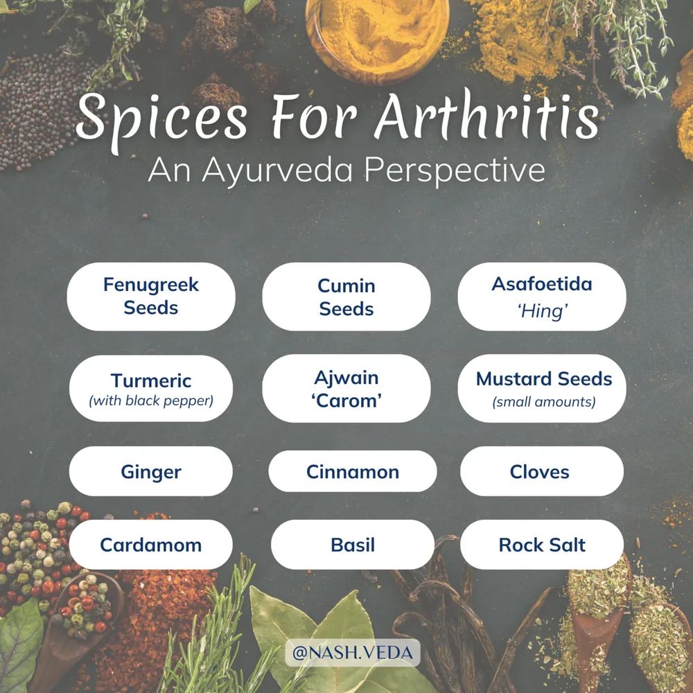 Spices for arthritis from an Ayurveda perspective: fenugreek seeds, cumin seeds, asafoetida (hing), turmeric with black pepper, ajwain (carom), mustard seeds in small amounts, ginger, cinnamon, cloves, cardamom, basil, and rock salt